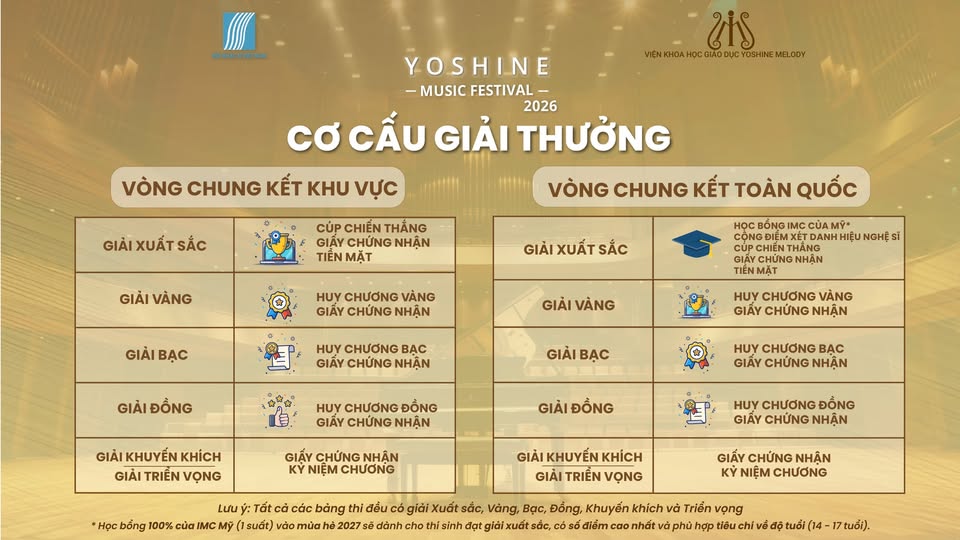 🎹 THÔNG BÁO CƠ CẤU GIẢI THƯỞNG